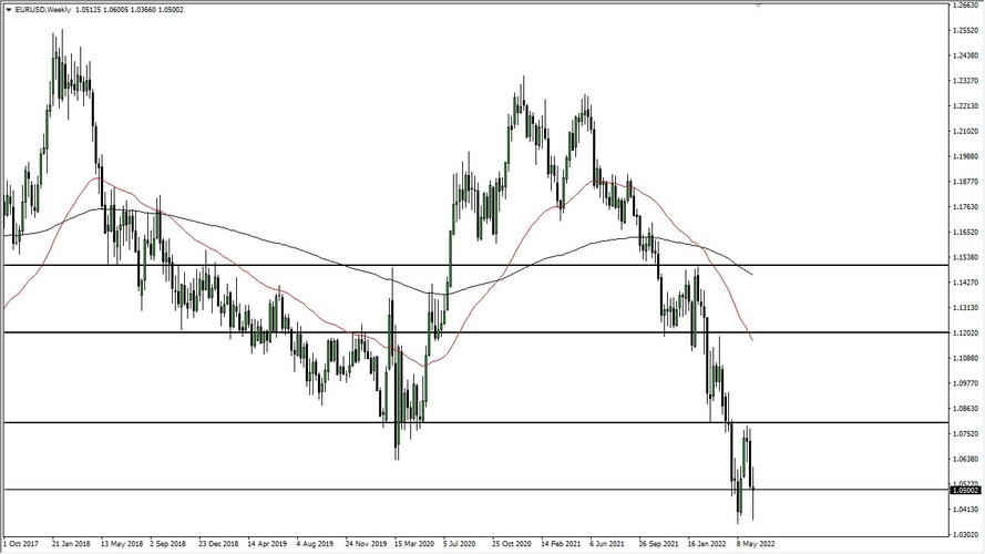 EUR/USD Weekly Chart